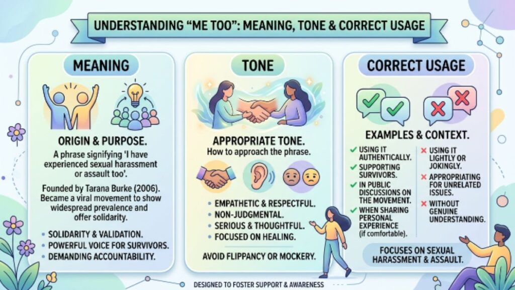 ✨ Me Too vs Me as Well vs I as Well: The Complete Guide to Correct Usage in English

