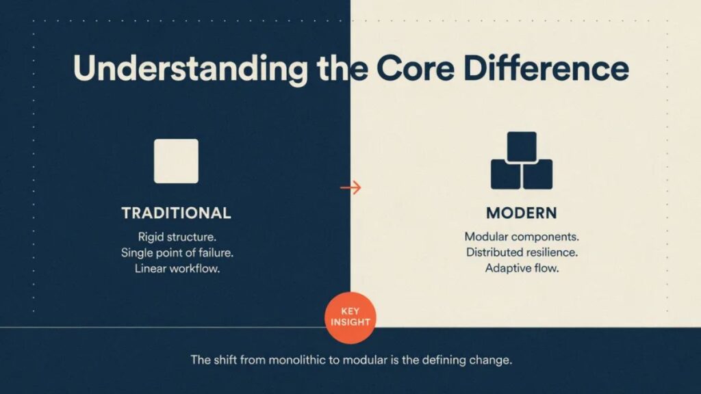 Northeast vs North-East vs North East: Which One is Correct? 🧭

